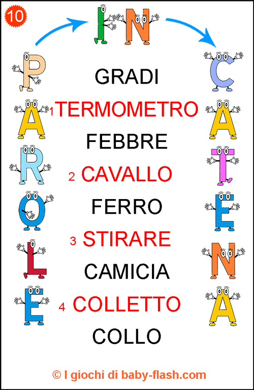 parole_catena10sol