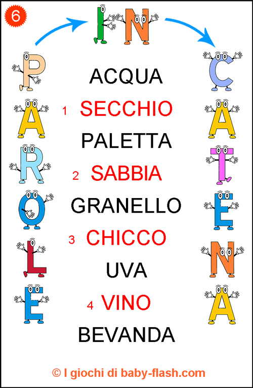 parole_catena6sol