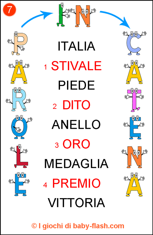 parole_catena7sol