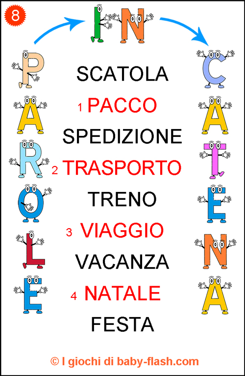 parole_catena8sol
