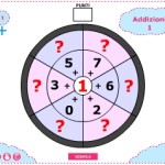 ruote di addizioni