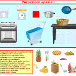 percezioni spaziali