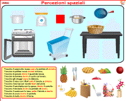percezioni spaziali
