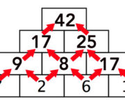 Piramidi numeriche