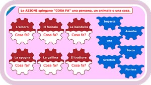 Azioni in disordine