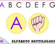 Impara l’alfabeto dattilologico, o alfabeto manuale
