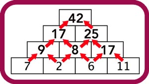 Piramidi numeriche