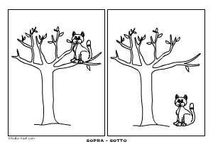 sopra o sotto