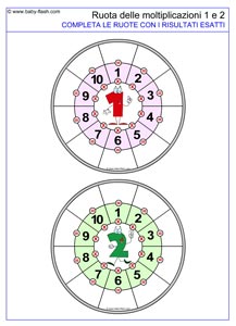 ruota moltiplicazione 1-2