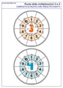 ruota moltiplicazione 3-4