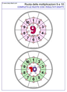 ruota moltiplicazione 9-10
