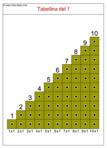 scala tabellina 1