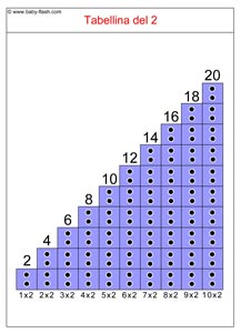 scala tabellina 2