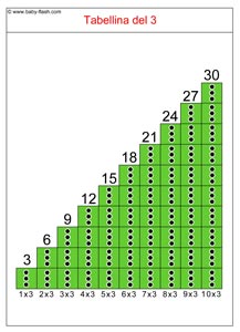 scala tabellina 3
