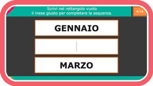 La sequenza dei mesi
