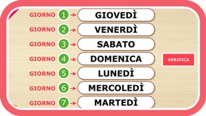 Sequenza della settimana