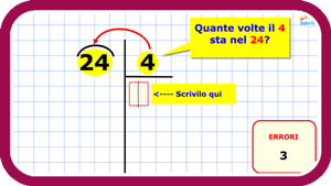 Divisioni in colonna a una cifra senza resto