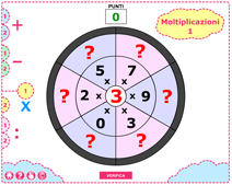 Ruote di moltiplicazioni 1