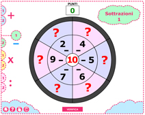 Ruote di sottrazioni 1